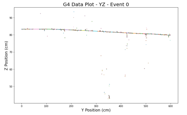 G4_Data_YZ