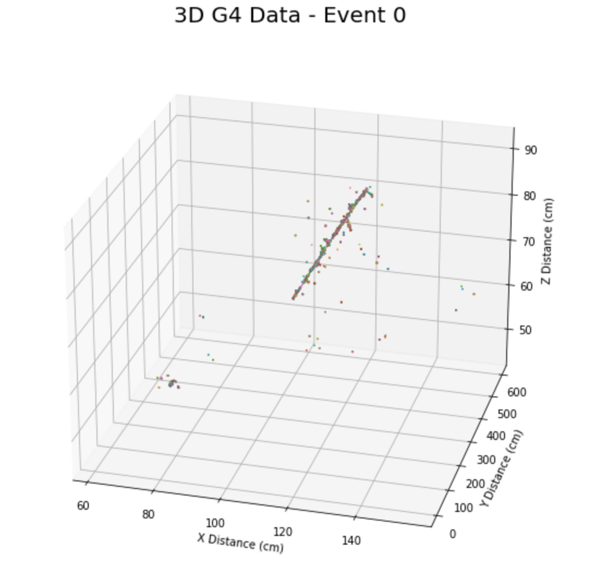 G4_data_3D