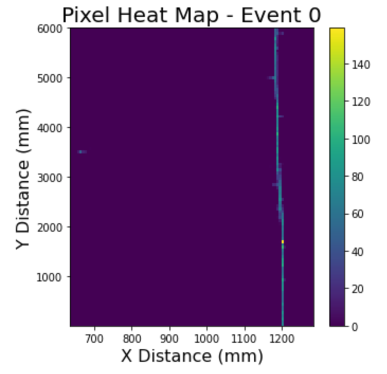 Single_Event_Heatmap