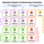 Standard_Model_of_Elementary_Particles